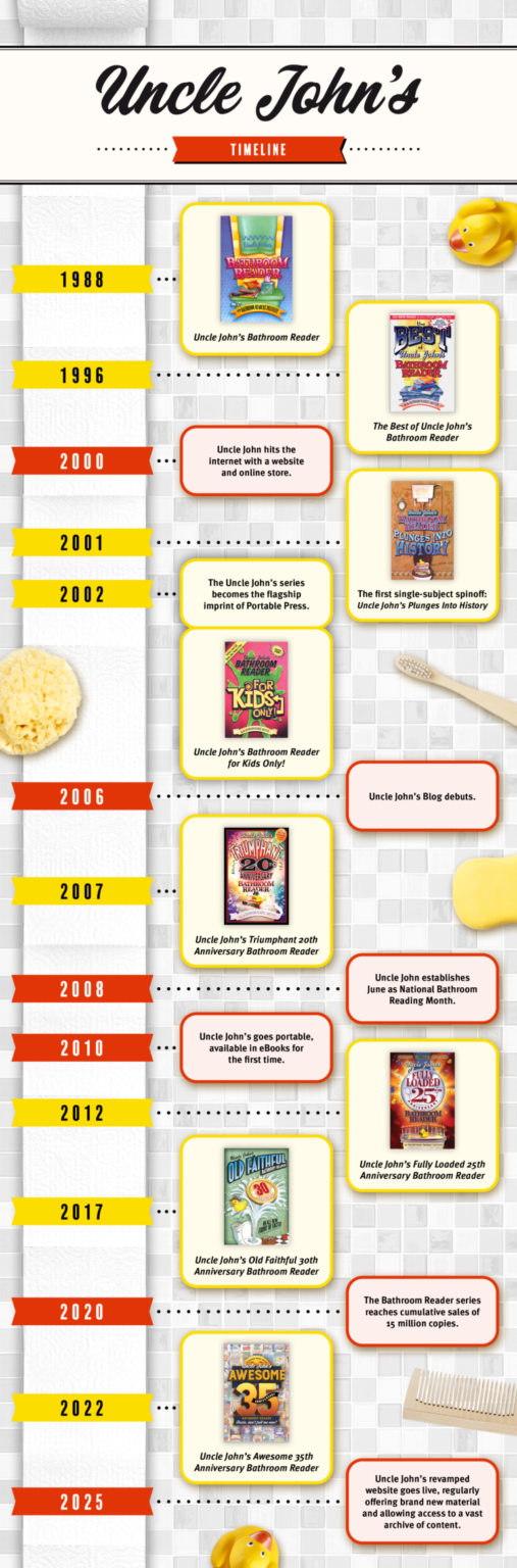 Uncle John's About Us Timeline